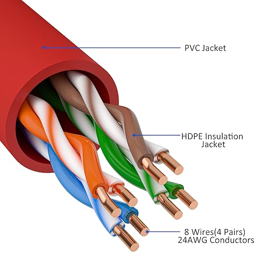 Cat5e Ethernet Cable 75 FT, Cat 5e Internet Cable, Red Snagless Patch Cord, Flexible, Network, LAN, PoE, Standard RJ45 Connector for PC, Server, Router, Modem, TV, PS5 - with 15 Cable Ties