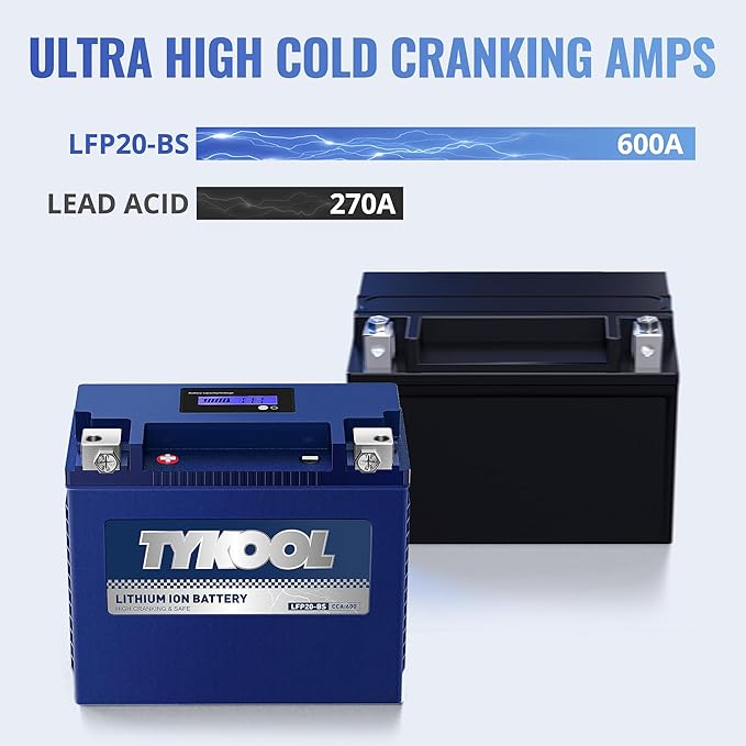YTX20-BS/YTX20H-BS/GYZ20H Lithium LiFePO4 Motorcycle Battery, 600CCA,12Ah,Built in BMS, Powersports Battery,for ATV,UTV,Jet Ski,PWC,Snow mobile and Generator