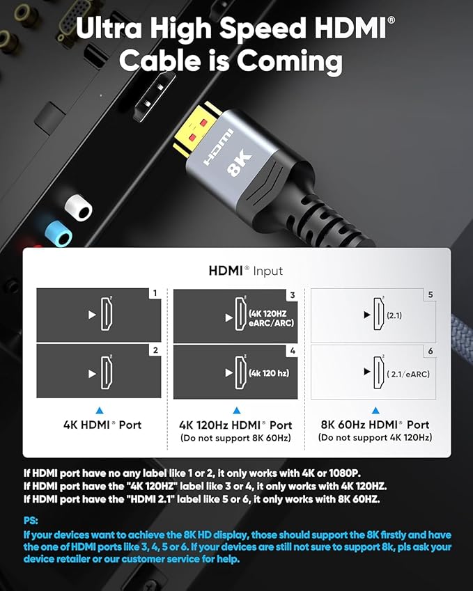Highwings 8K HDMI Cable 4.99ft Total Length, 4.63ft Cable Length, Ultra High Speed HDMI Braided Cord-4K@120Hz, 8K@60Hz,eARC, Compatible for PS5,Monitor,PC and More