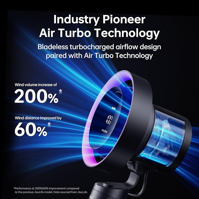 JISULIFE Table Fan Pro3, 3-IN-1 Turbo Oscillating Fan with RGB Light, 100-Speed Adjustable, 10000mAh Rechargeable Battery, Powerful Airflow for Desktop/Office/Bedroom, Gifts for Men/WoMen