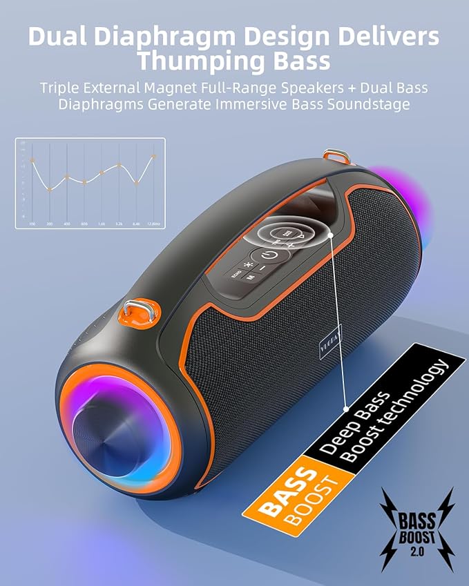 Portable Bluetooth Speakers Wireless, 200W Peak Loud Sound and Deep Bass for Party, IP65 Waterproof Outdoor Speaker w/ 2*Subwoofer/Tweeter/DSP/Bass Boost/Fast Charging/TWS/TF/USB/AUX, 24H Playtime