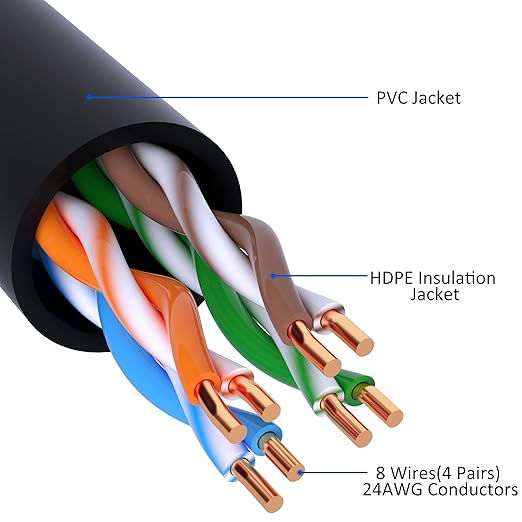 Cat5e Ethernet Cable 50 FT, Long Cat 5e Internet Cable, Black Snagless Patch Cord, Flexible, Network, LAN, PoE, Standard RJ45 Connector for PC, Server, Router, Modem, TV, PS5 - with 15 Cable Ties
