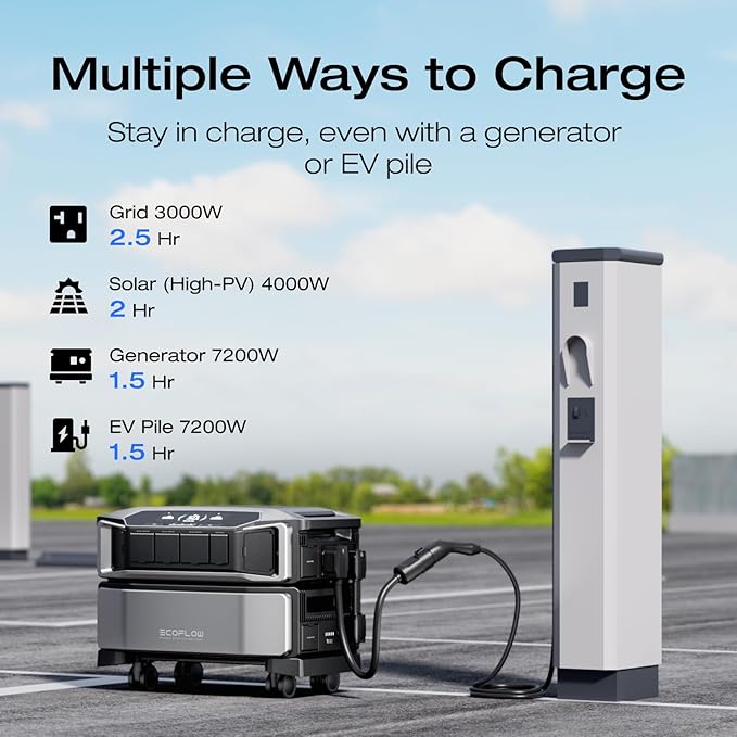 EF ECOFLOW DELTA Pro Ultra with Smart Home Panel 2, 6144Wh Power Station, 120/240V 7200W AC Output, Lifepo4 Battery Backup Expandable to 90kWh, Solar Generator for Home Use, RV