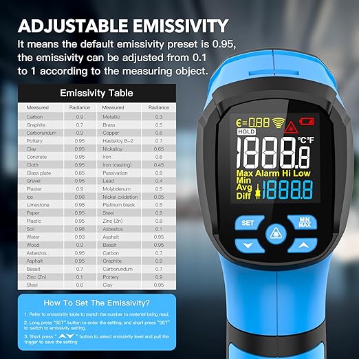 Infrared Thermometer Temperature Gun, -40℉ to 2192℉ Dual Laser High Temp Thermometer with LCD Color Display, Non-Contact Industrial Pyrometer 50:1 Distance Ratio, Adjustable Emissivity