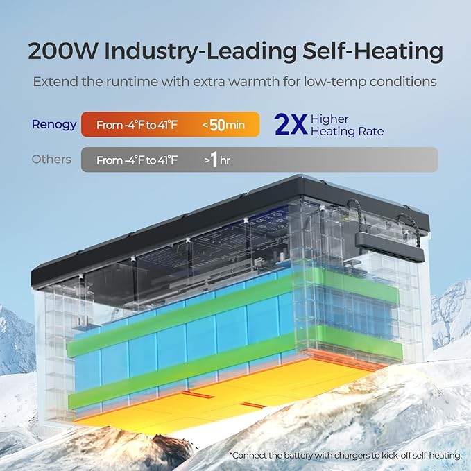 Renogy 24V 100Ah BMS LiFePO4 Self-Heating Deep Cycle Lithium Battery, Over 5000 Cycles, Backup Power Perfect for Trolling Motors, RV, Marine and Other Off-Grid System