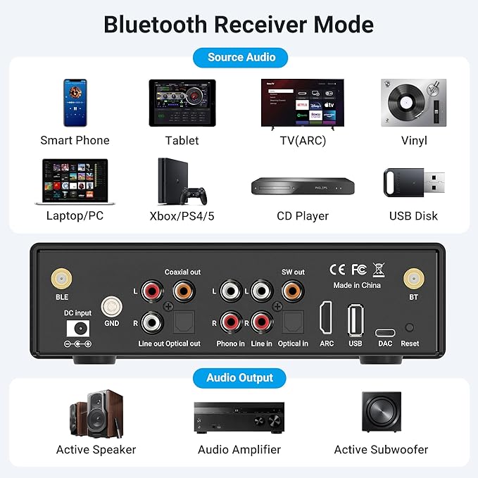 Arylic BP50 Bluetooth 5.2 aptX Home Audio Preamplifier with HDMI ARC, Phono Input and GO Control APP Audio Adapter with DAC, RCA outputs for AV Receiver.