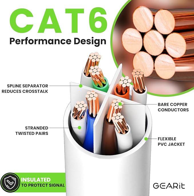 GEARit Cat 6 Ethernet Cable (1-Pack 14 Feet) Cat6 Network Patch, 10Gbps, RJ45, Snagless Cord, Gold-Plated Connectors, Internet for PC, TV, Tablet, Router, Printer, Servers, IT Data Center - White