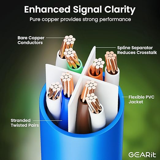 GearIT Cat 6 Ethernet Cable Pack - 10-Pack 14 ft Cat6 Ethernet Patch Cables | RJ45 Network Patch Cable, 10 Gbps Snagless Gold-Plated Connectors - Ethernet Cable Cat 6 for PC, TV, Router - Blue