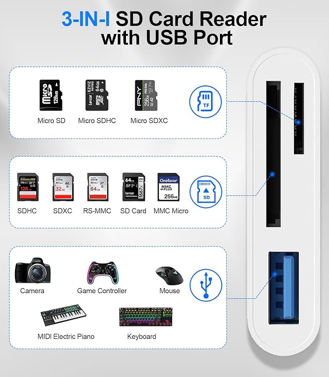 SD Card Reader for iPhone iPad Mac, Digital Camera Adapter to iPhone Lightning & USB C Dual Connector, Trail Camera Memory Card Viewer with SD/Micro SD/USB-A 3 Slot, No App Plug and Play