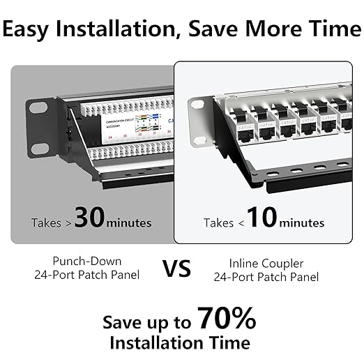 Jadaol 24 Port Shielded Patch Panel Rack or Wall Mount 19-Inch, 1U Cat6A Network Panel Preloaded with 24 Keystone Couplers Plus 1 Spare, 10Gbps Ethernet Panel with Cable Management & Back Support Bar