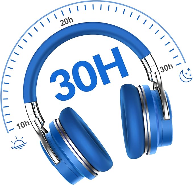 Million Sold 10 Years Classic E7 Active Noise Cancelling Headphones with Upgraded Noise Cancellation, Bluetooth Headphones Wireless with HD Sound Vivid Deep Bass, for Home Office Travel Birthday Gift