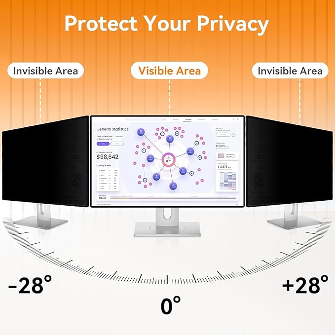 [5-Pack] 20 Inch Computer Privacy Screen for 16:9 Widescreen Monitor, Anti Glare Anti-UV Eye Protection Desktop PC LED Monitor Filter, Removable Anti-Scratch Screen Film 20in