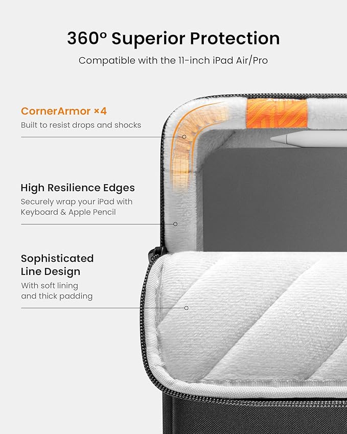 tomtoc 360 Protective Tablet Sleeve for iPad Pro 11-inch (M4/4th/3rd/2nd/1st Gen), iPad Air 11-inch (M3/M2) 2025 with Magic Keyboard/Smart Keyboard Folio, iPad (A16)11-in, Water-Resistant Tablet Case