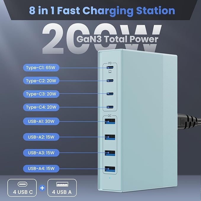 Light Blue 8-in-1 GaN III USB C Charger Hub - 65W PD Laptop Charger & Travel Adapter for MacBook Pro/Air, Dell XPS, iPhone 16/15/14, iPad, Galaxy S24