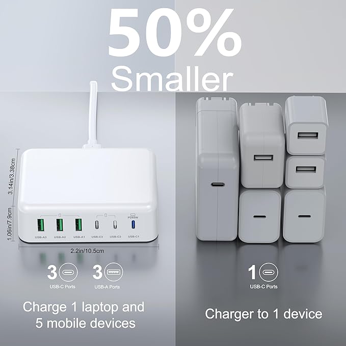 USB C Fast Charger, 150W 6 Port Desktop PD GaN Fast Charger Charging Station Block 65W USB C Laptop Power Adapter for MacBook Pro/Air iPad iPhone 16 15 14 13 Pro Max Galaxy S24 Note 20 Pixel