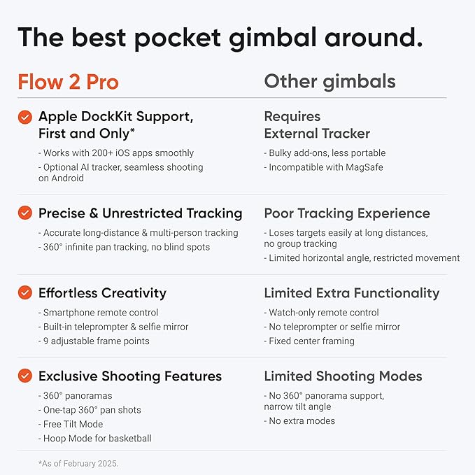 Insta360 Flow 2 Pro Grey - Foldable AI Phone Gimbal, iPhone Native Tracking in 200+ iOS Apps, Multi-Person Tracking, 360º Pan Tracking, Built-In Tripod/Selfie Stick, iPhone/Android Portable Stabilizer