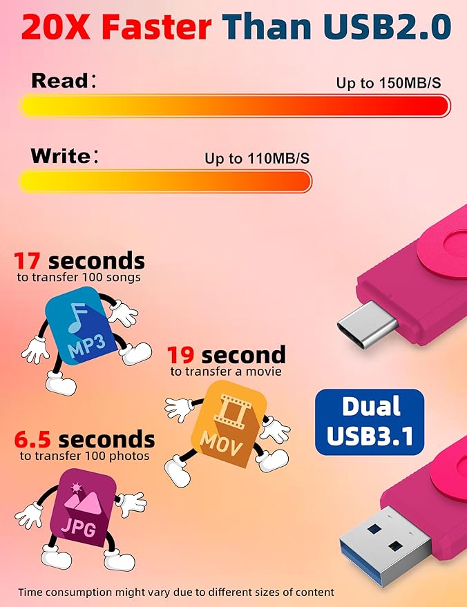 MOSDART 512GB USB3.1 Fast Speed C and A Dual Flash Drive, exFAT Memory Stick with Keychain and LED Indicator, for iPhone 15 and 16, Android Phone, iPad, MacBook, and Other Laptops, Hot Pink