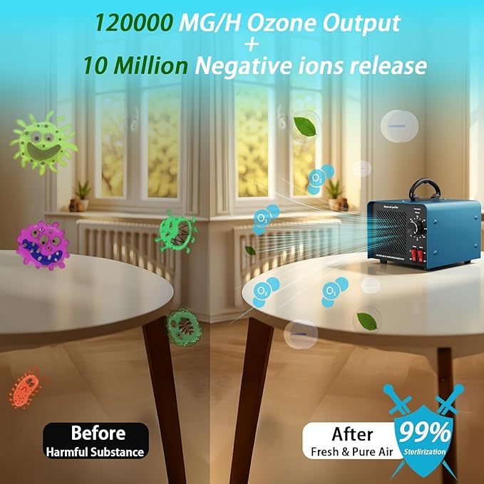 120,000mg/h 0zone Generator High Capacity Ozone Machine & Negative Ion Air Purifier for Home, Car, Pet Odor Removal, O3 Odor Eliminator up to 2,500 Sq. Ft.(Blue)