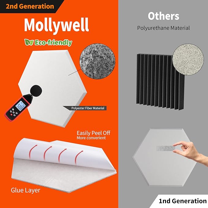Mollywell Hexagon Acoustic Panels, High Density, Soundproofing, Decorative Noise Reduction Felt Wall Tiles for Ceilings, Home Office & Gaming Room (Moon Gray and Orange), 14x12x0.4 Inch