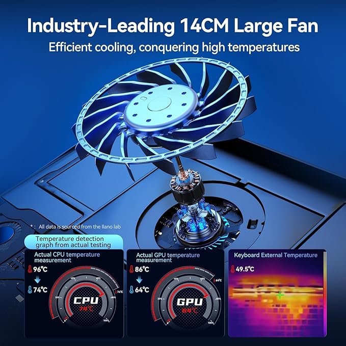 llano Laptop Cooling Pad, Gaming Laptop Cooler with Powerful Turbo Cooling Fan(5.5inch Diameter), Infinitely Variable Speed, Touch Control, 3-Port USB A, for Fast Cooling Laptop 15.6-21in