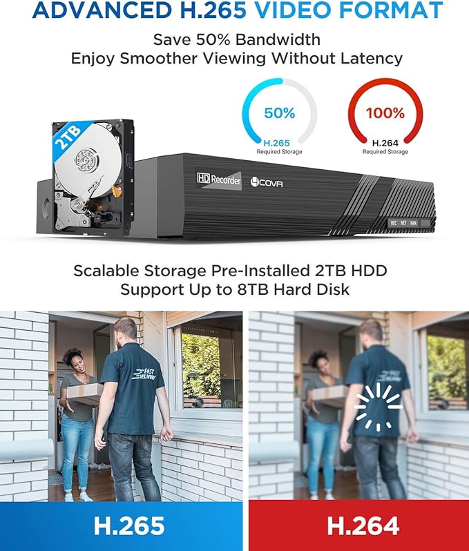 4COVR 4K PoE Security Camera System, 4K 8 Channel H.265 NVR with 2TB HDD, AI Human Vehicle Detection & Night Vision, 8X 8MP Commercial IP67 Dome IP Camera Built-in Mic, 24/7 Recording, LY97AX8M0808