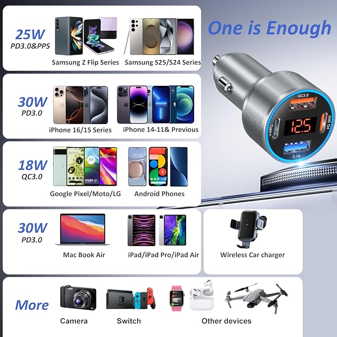 USB C Car Charger with Voltage Display, 3 Pack 65W Super Fast Charging Car Phone Charger Dual USB-A & USBC Cargador Carro Cigarette Lighter Adapter Volt Meter for iPhone,Samsung,Tablet,Android-Gray