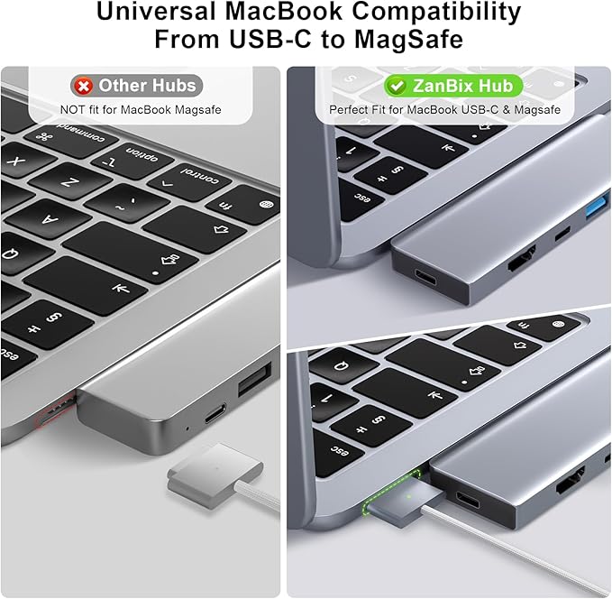 USB C Hub, USB C Adapter, 7 in 2 USB-C Hub for MacBook with Thunderbolt 4, 4K HDMI, Type C, 2 USB A, SD/TF Card Reader, Compatible with MacBook Pro 2016-2024, MacBook Air 2018-2025 (Space Gray)