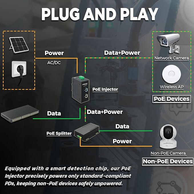 PROCET 10 Gbps PoE+ Gigabit Injector Din Rail, 30W Industrial Boost PoE Adapter with Wide Temp -40°F to 149°F, 6KV Surge Protection, 12-48V DC Input, IEEE802.3af/802.3at, PT-PSE105G-E-10
