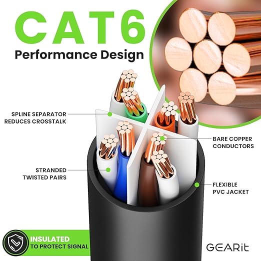 GearIT Cat 6 Ethernet Cable Pack - 24-Pack 1.5 ft Cat6 Ethernet Patch Cables | RJ45 Network Patch Cable, 10 Gbps Snagless Gold-Plated Connectors - Ethernet Cable Cat 6 for PC, TV, Router - Black