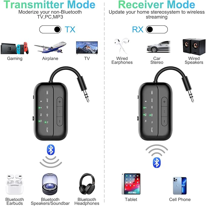 2025 Upgraded Pro Bluetooth 5.4 Transmitter Receiver,2-in-1 Airplane Wireless Adapter for Flight,TV,PC,Gym,Switch,Supports to 2 AirPods/Headphones;Audio AUX Receiver for Car/Home Stereo