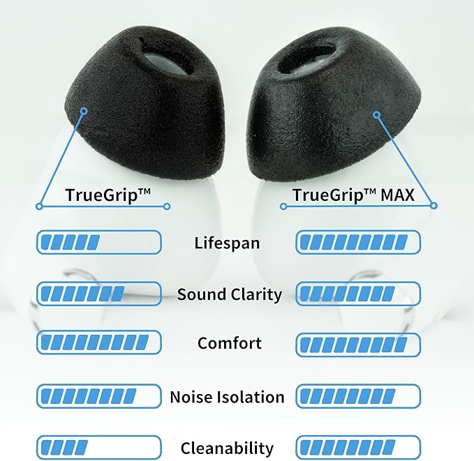 Comply TrueGrip MAX | Premium Memory Foam Replacement Earbud Tips for Apple AirPods Pro 1 & 2 | Long Lasting Comfort, MAX Durability, Secure Fit, Superior Noise Isolation| Green (Large) (1 Pair)