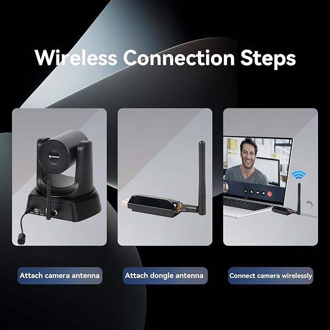 5.8GHz Wireless Conference Room Webcam, Church Live Streaming 3X USB 1080P 60fps PTZ Camera for Worship Services Online Conference, Works with Zoom, OBS Easy to Set Up