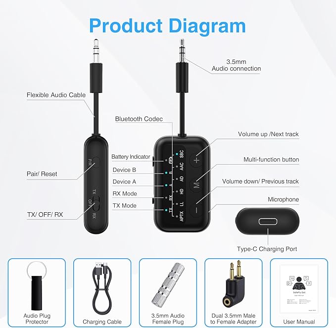 1Mii SafeFly Dot Airplane Bluetooth 5.3 Transmitter Receiver for 2 Headphones, aptX Low Latency/Adaptive Wireless Audio Adapter for in-Flight TV/PC/Car/Home Stereo/Speaker, Volume Control