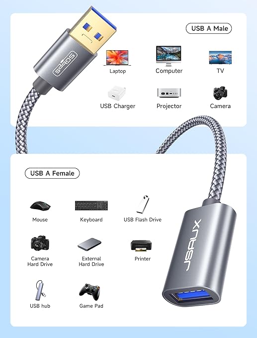 JSAUX 2Pack 1.6FT+1.6FT USB 3.0 Extension Cable, Type A Male to Female USB Extender Cord Nylon Braided Compatible with Webcam, Camera, Phone, USB hub, Mouse, Keyboard, Printer, Hard Drive, Xbox-Grey