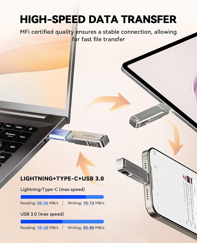 MFi Certified 128GB Flash Drive for iPhone Photo Stick, USB Thumb Drive Memory Stick High Speed USB Drive Photo Storage for iPhone Flash Drive Compatible for iPhone/iPad/Android/PC