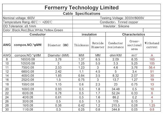 Fermerry 20 AWG Stranded Wire Spool 10ft Each 6 Colors Flexible 20 Gauge Silicone Hook up Wire Kit Electrical Tinned Copper Wire