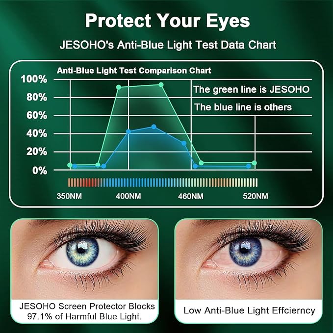 Blue Light Screen Protector for iPhone 12/12 Pro, (6.1") HD Anti Blue Light Blocking Tempered Glass Film, Eye Protection, Case Friendly, No Bubble,with Easy Installation Kit, 2 Pack