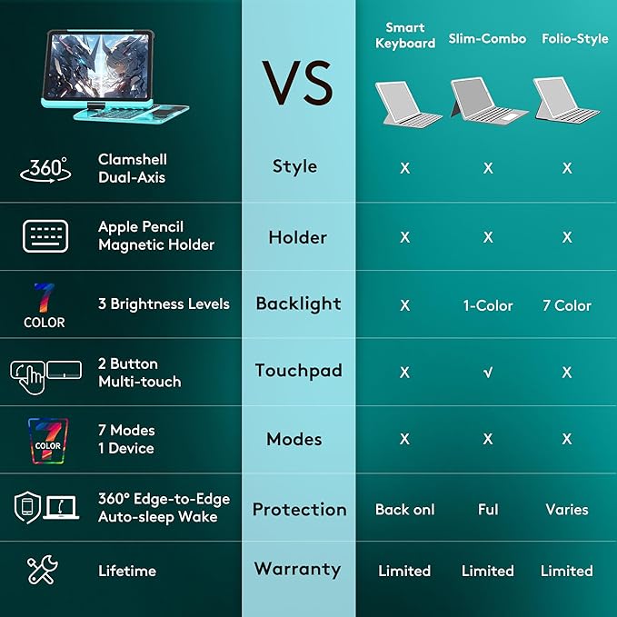 GUSGU Transparent Case with Wireless Keyboard for iPad 10.2-in (7th, 8th, and 9th Gen), 7 Colors Backlight, Trackpad, 360°Rotating Stand, Tech Style