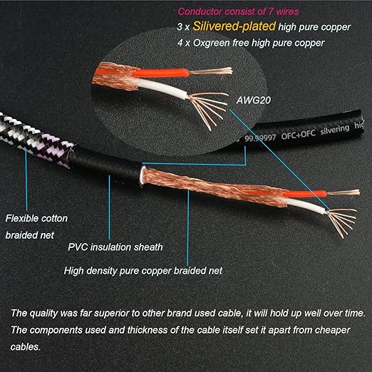 Aux Cord, Audiophile 3.5mm Stereo Audio Cable [0.75m (2.5 Feet), Silvered-Plated Copper core, Right Angle] Unbreakable and Great for Laptop, Tablets,Headphones, Cars and More.