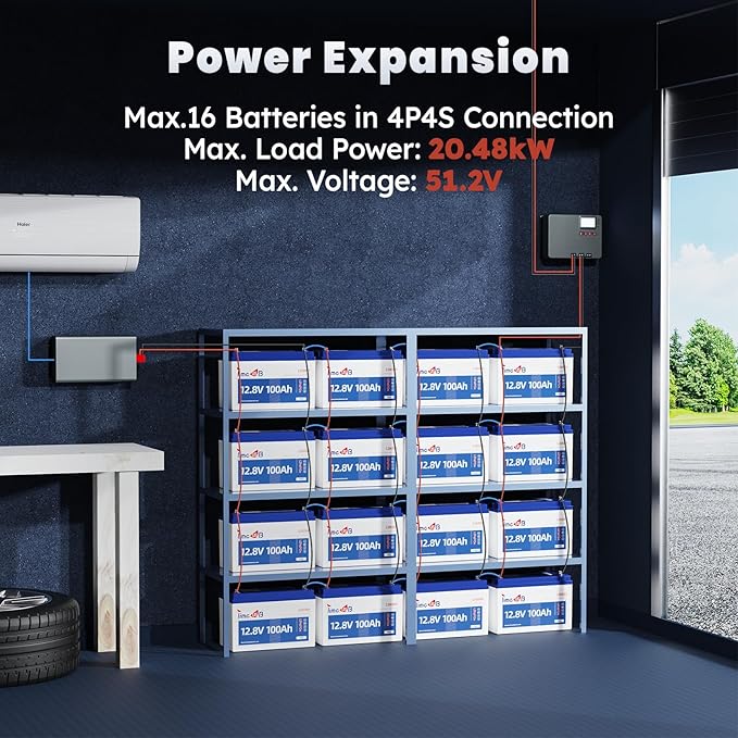 12V 100Ah Pro LiFePO4 Battery, Grade A Battery Cells, Group 31 Deep Cycle Lithium Battery, Built-in 100A BMS, 10-Year Lifetime, Perfect for RV, Solar Home System and Off-grid Application