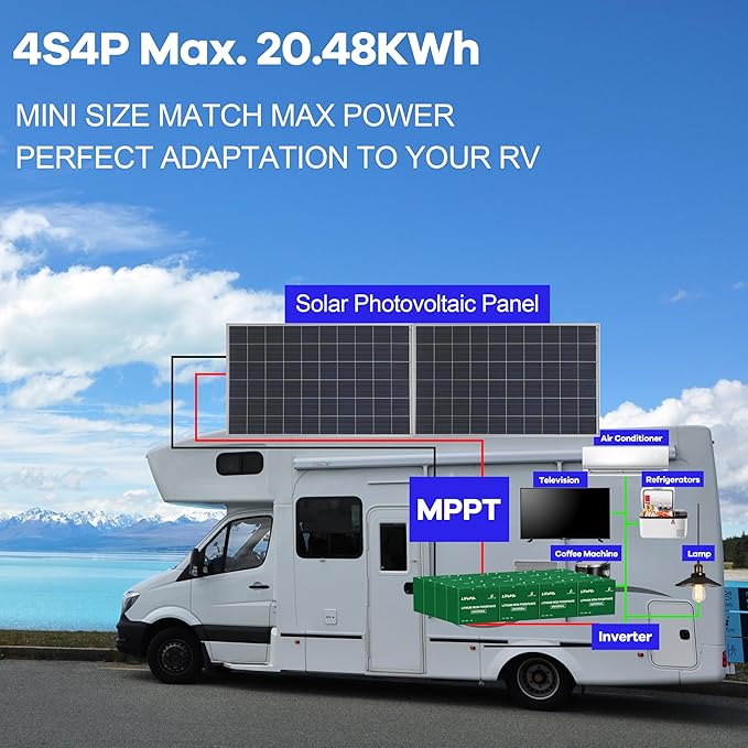 DEASON 12V 100Ah Mini LiFePO4 Lithium Battery - 100A BMS, 10-Year Lifespan, Up to 15000 Cycles, Max. 1280Wh Energy in Small Size, Perfect for RV, Solar, Trolling Motor, Boats, kayaking, Marine etc.