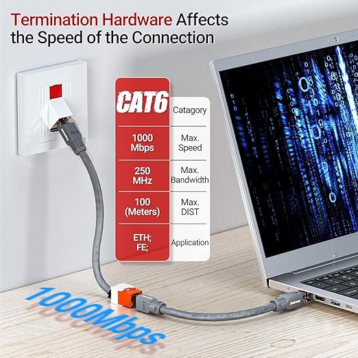 AMPCOM CAT6 RJ45 Keystone Jack - Reusable UTP Ethernet Wall Jack with Adjustable Ratchet Lock Design, No Tool and Zip Tie Required - 50u Gold Plated - Orange (12-Pack)