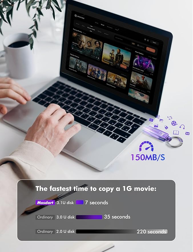 MOSDART 512GB USB3.1 Fast Speed C and A Dual Flash Drive, exFAT Memory Stick with Keychain and LED Indicator, for iPhone 15 and 16, Android Phone, iPad, MacBook, and Other Laptops, Purple