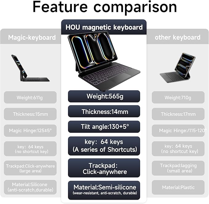 HOU iPad Pro 11 Inch Case with Keyboard M4 2024(ONLY),Magic Keyboard iPad Pro 11 Inch (5th Gen) Keyboard Case,Click-Anywhere Trackpad,7 Colors Backlight,Easy-Set,Black