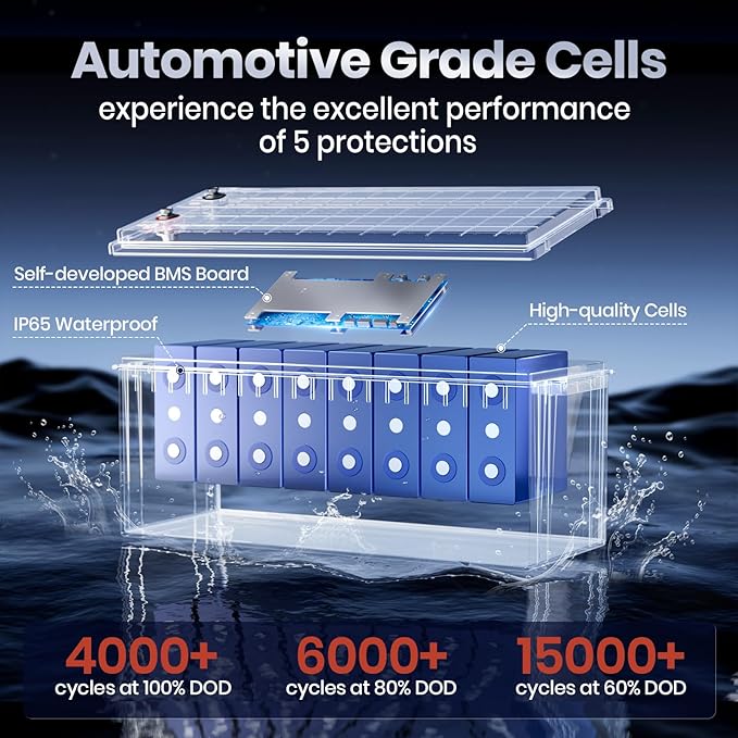 12V 200Ah LiFePO4 Battery, 2560Wh Lithium Deep Cycle Marine/RV Battery with Built-in 100A BMS, Ideal for Trolling Motor, RV, Solar Panel Systems, and Off-Grid Power Solutions (1 pcs, 12V 200Ah)