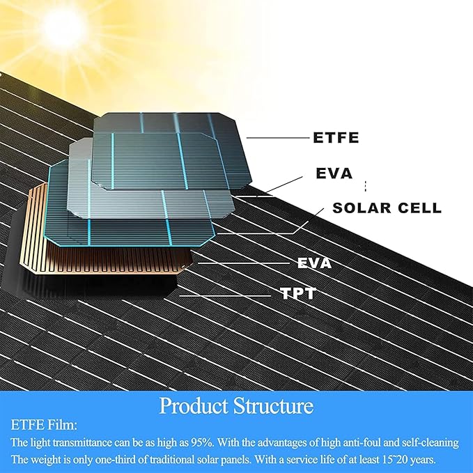 6W Solar Panel Charger for Blink Outdoor 4 (4th Gen), Solar Panel with 13.1ft Waterproof Charging Cable, Waterproof Rubber Plug, 360°Adjustable Mount and Micro USB and Type-C Port (for Blink 4-4PC)