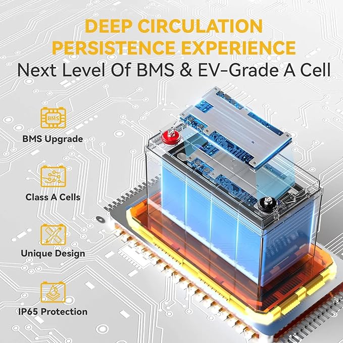 Power Queen LiFePO4 Battery 12V 100Ah Group 31 Lithium Battery, 100A BMS Rechargeable Deep Cycle Battery,100A BMS 1280Wh Higher Energy Density,15000 Cycles for RV, Van, Trailer, Marine,Solar
