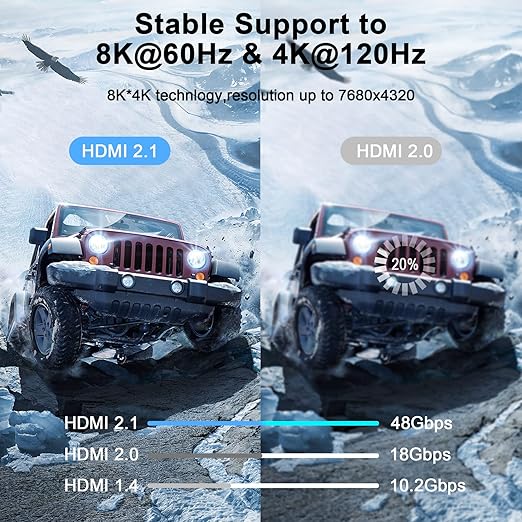 8K 4K HDMI Cable 6.6FT, High Speed Braided HDMI to HDMI 2.1 Cord Supports 8K@60Hz, 4K@120Hz 144Hz 48Gbps Compatible with Roku TV/PS5/HDTV/Blu-ray