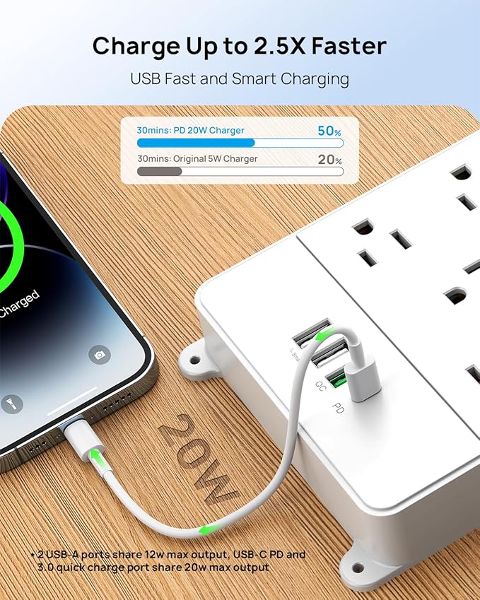 TROND Surge Protector Power Strip 15 ft, Flat Plug Extension Cord, 13 Wide Spaced Outlets, 4000 Joules, 32W Quick Charge 3.0 & USB C, Wall Mount, Under Desk, Heavy Duty, Mountable, ETL Listed, White