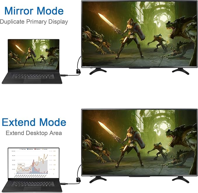 4K DisplayPort (DP) to HDMI Adapter, Uni-Directional Gold-Plated Display Port Computer to HDMI Screen Converter (Male to Female) Compatible with HP, Dell, Lenovo & More, Passive - Black